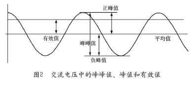 直流系统中交流纹波对VRLA蓄电池寿命的影响插图1